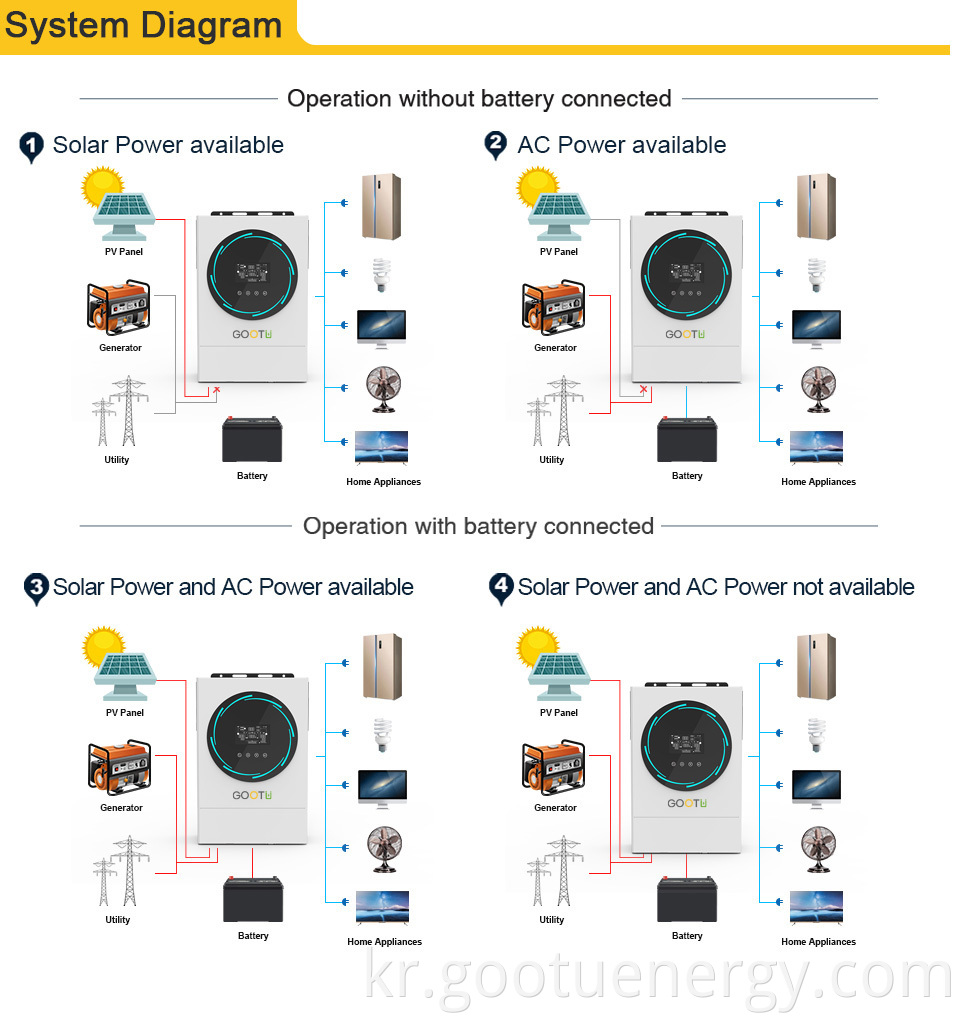 Opration with battery connected